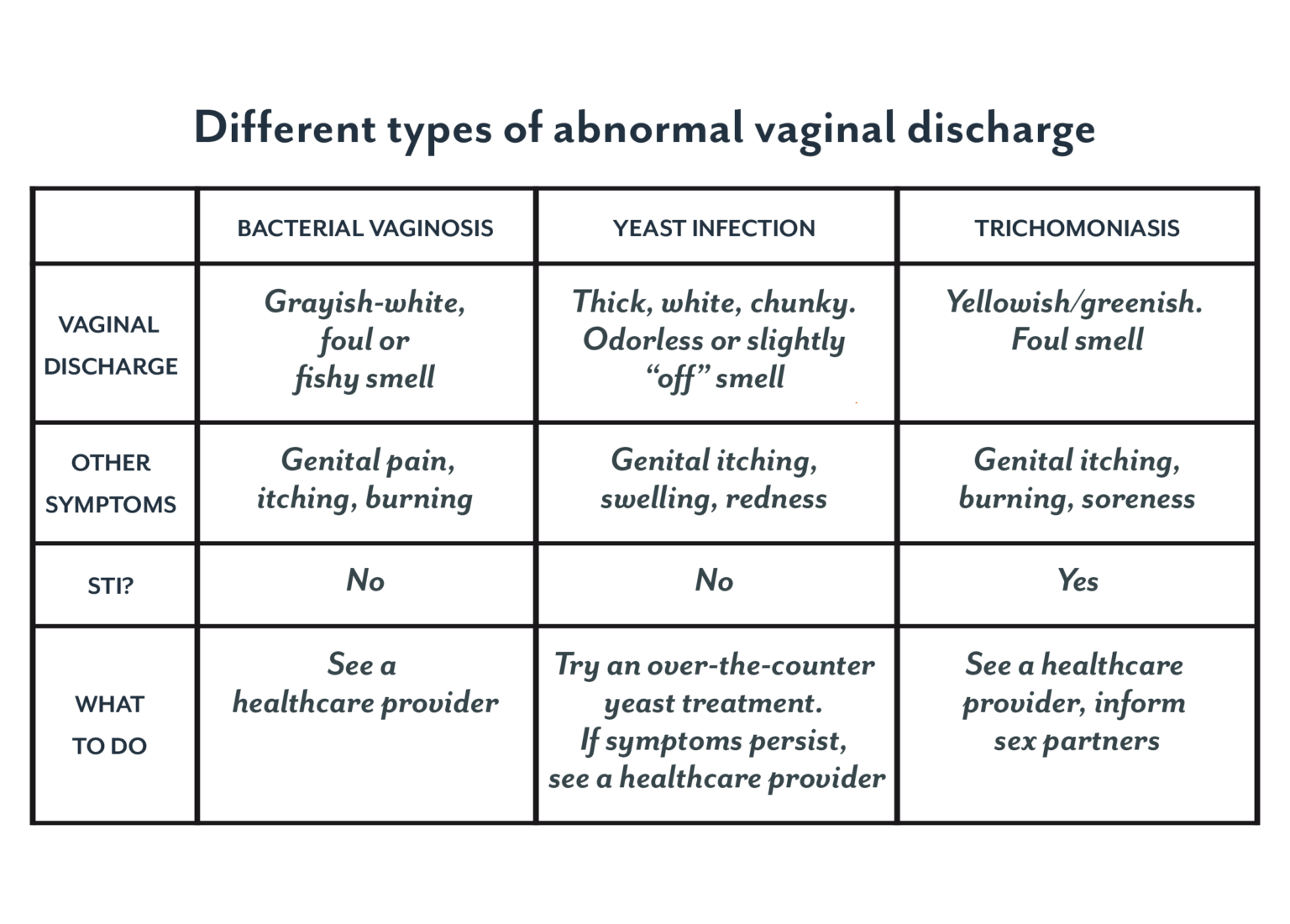 What Color Is Std Discharge